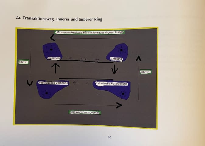 Image 4 of the artwork "Nur entwirren 7" by Alexander E. on art24